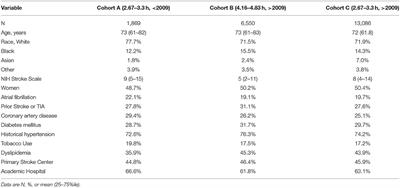 Probing the Effective Treatment Thresholds for Alteplase in Acute Ischemic Stroke With Regression Discontinuity Designs